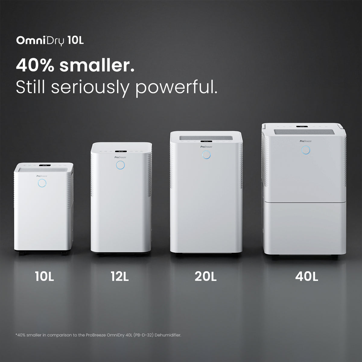 Four white OmniDry 10L to 40L dehumidifiers shown in ascending size on a dark gray background, with text reading 'OmniDry 10L', '40% smaller. Still seriously powerful.