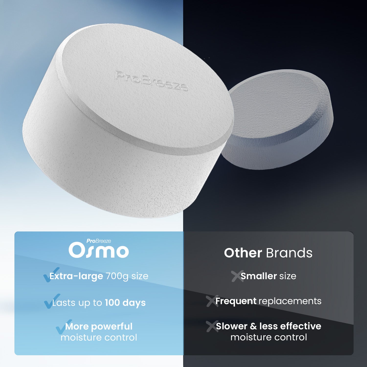 Osmo® 4 Pack Refill Tablets (700g each)