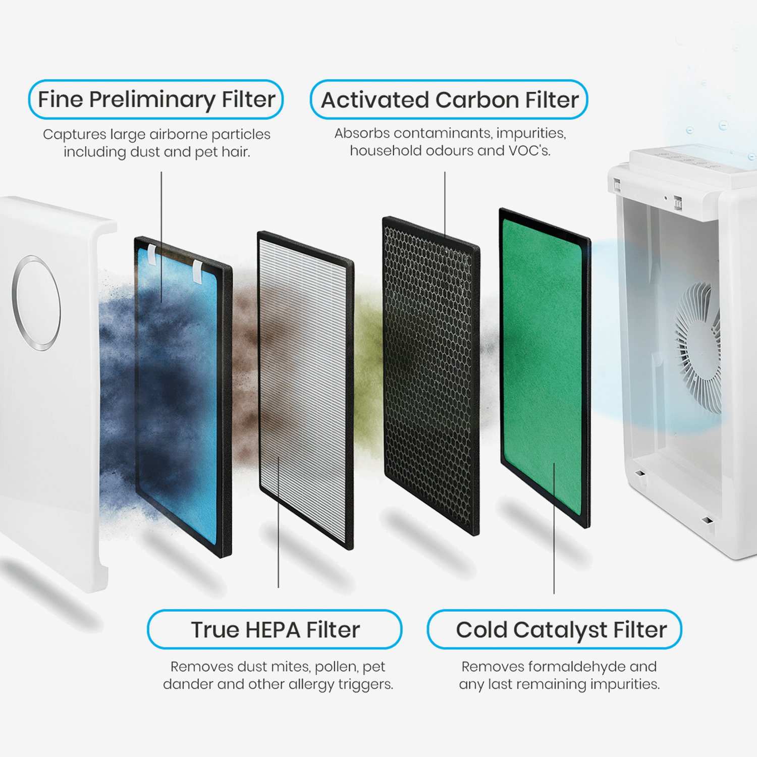 Replacement HEPA Filter for 5 in 1 Air Purifier Free Delivery